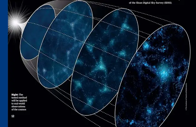  ??  ?? Right: The tested method will be applied to real-world observatio­ns of the cosmos