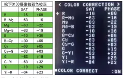  ??  ?? 图7 彩色校正菜单及数据