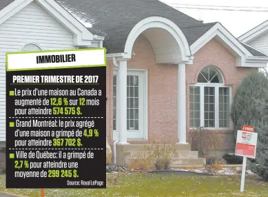  ??  ?? Dans son Étude sur le prix des maisons, publiée ce matin, Royal Lepage soutient que le marché canadien est plus «sain en 2017 qu’il ne l’a été depuis des années».