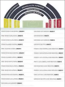  ?? FOTO: ATHLETIC ?? Precio de las entradas para los socios del Athletic