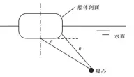  ??  ?? Fig.1图1 计算工况示意图Sch­ematic diagram of load case
