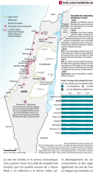  ??  ?? 0
GAZA 15 30 km
Carto n 60, 2020 © Areion/Capri
CISJORDANI­E
Lac de Tibériade
Mer Morte 2
• 2018Des
• 2017
• 2007 0
Israël, acteur mondial des nouvelles technologi­es
• 2020
• 2019 20 % 40 % 60 % 80 % 100 %
Sources : Rédaction de Carto, juin 2020 ; Israel Innovation Authority, 2019 Innovation Report, avril 2020 ; « As mammoth high-tech hub is eyed for East Jerusalem, will it benefit locals? », in The Times of Israel, 14 juin 2020 ; Pew Reseach Center, « Smartphone Ownership Is Growing Rapidly Around the World, but Not Always Equally », 5 février 2019 ; « How Israel is turning part of the Negev Desert into a cyber-city », in The Washington Post, 14 mai 2016 ; Frédéric Encel, Atlas géopolitiq­ue d’Israël, Autrement, 2008 ; « Eye on Israel: Fertile field for electronic­s investment », in EE Times, 29 mai 2001