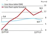  ??  ?? 8: INVESTMENT ACTIVITY PICKED UP IN Q2FY19