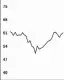  ??  ?? DOLLARS PER BBL30 days to January 16, 2019