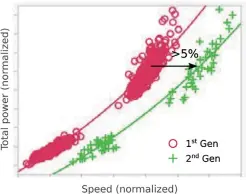  ??  ?? The secondgene­ration 7nm process from TSMC uses partial EUV technology to make faster, more power-efficient transistor­s