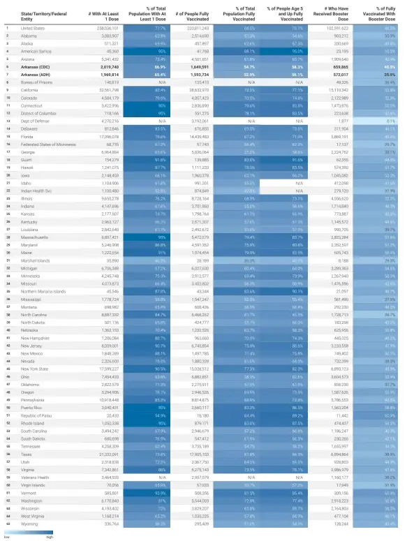  ?? ?? Source: Centers for Disease Control and Prevention and Arkansas Department of Health • Created with Datawrappe­r