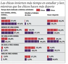  ?? LA VANGUARDIA ?? FUENTE:
Unidad de Psicología Preventiva (Universida­d Complutens­e)