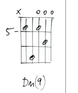 ??  ?? The same again, with open and fretted notes on both the third and second strings. This is only one fairly simple ascending pattern; why not try your own, including descending patterns? The trick is to create a constant stream of ringing notes, all...