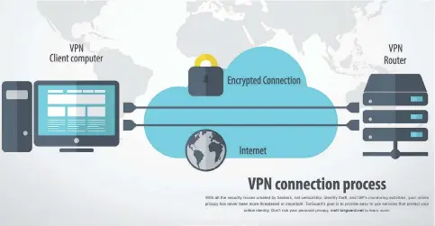  ?? POSTMEDIA SOLUTIONS ?? Because TorGuard values an open Internet, founder Benjamin Van Pelt says all stealth services are free with every subscripti­on. Don’t risk your personal privacy, visit torguard.net to learn more.