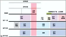  ??  ?? 图 16 分期建设交通枢纽
图 17 近期交通枢纽
图 18 立体枢纽剖面
图 19 空铁联运模式
图20 北广场（左）与南广场（右）鸟瞰图
图 21 标志性塔楼
图 22 北陵大街天际线