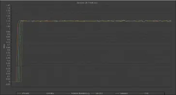  ??  ?? Alle RBB-Radioprogr­amme werden mit derselben Datenrate ausgestrah­lt. Sie liegt, so wie auch bei den meisten anderen ARD-Radios, bei etwa 120 kBit/s