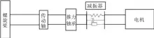  ??  ?? 图2 轴系试验平台增设减振­器后示意图Fig.2 Sketch map of the shafting testing platform after installing vibration absorber