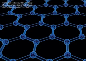  ??  ?? Pentadiamo­nds would be made up of carbon chains that are ultrahard, ultralight and conduct electricit­y.