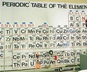  ??  ?? Almost every science classroom has the periodic table on display.