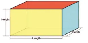  ?? ?? Diagram of a Cuboid Showing its Three Dimensions. NOTE: The depth is also called the width or breadth