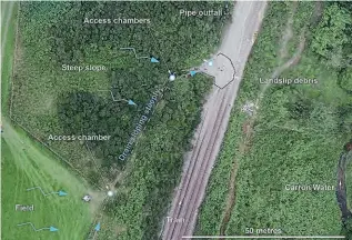  ??  ?? TheRAIBhas producedth­is diagramto show how water drainingfr­oma field above the railwaylin­e led to the land slip which derailed the HST.