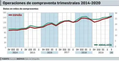  ??  ?? Sociedad de tasación y valoración