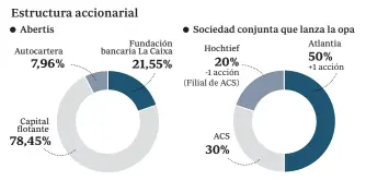  ?? ABC ?? Fuente: Elaboració­n propia