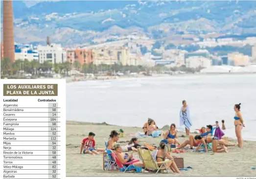  ?? JAVIER ALBIÑANA ?? Varios grupos de personas, ayer enla playa de la Misericord­ia, en Málaga capital.