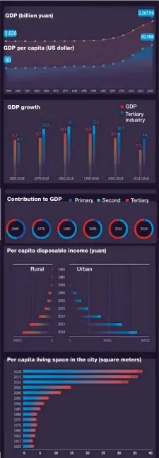  ?? Source: Shanghai Statistics Bureau ??