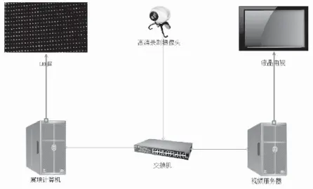  ??  ?? 图 4 实录转播功能的实现