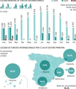  ?? Fuente: INE Infografía LA RAZÓN ??