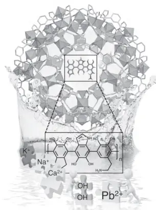  ??  ?? A metal organic framework can remove lead from water samples, getting them to EPA-approved levels in seconds