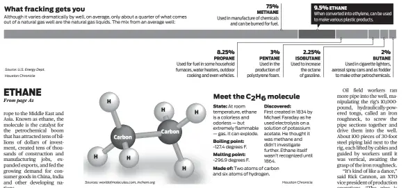  ?? Source: U.S. Energy Dept. Houston Chronicle ??