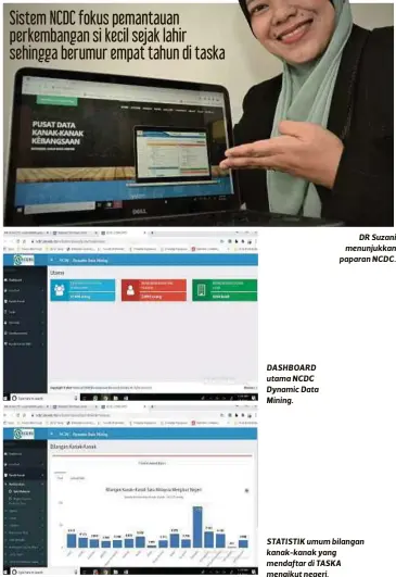  ??  ?? DASHBOARD utama NCDC Dynamic Data Mining.
DR Suzani menunjukka­n paparan NCDC.
STATISTIK umum bilangan kanak-kanak yang mendaftar di TASKA mengikut negeri.