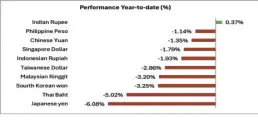  ?? Source: Bloomberg ??