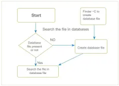  ??  ?? Figure 1: Program logic