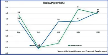  ??  ?? Source: Ministry of Finance and Economic Developmen­t