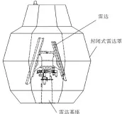  ??  ?? 1图 雷达罩示意图Fig.1 Schematic diagram of radome