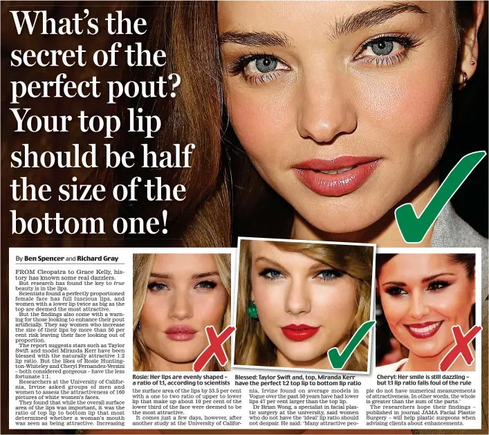  ??  ?? Rosie: Her lips are evenly shaped – a ratio of 1:1, according to scientists Blessed: Taylor Swift and, top, Miranda Kerr have the perfect 1:2 top lip to bottom lip ratio Cheryl: Her smile is still dazzling – but 1:1 lip ratio falls foul of the rule