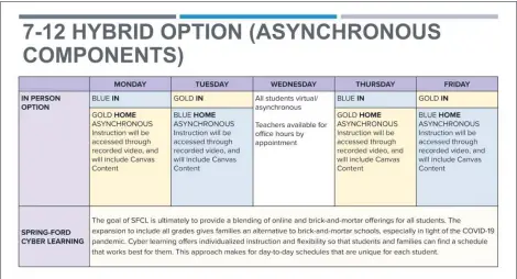  ?? IMAGE FROM SCREENSHOT ?? Spring-ford Hybrid Schedule