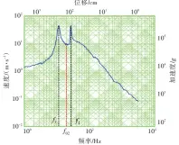  ??  ?? 图3 处的冲击谱Fig.3 Shock spectrum of