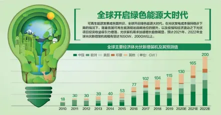  ??  ?? 资料来源：国际能源署、中信证券 杨靖制图