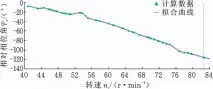  ??  ?? 图7 减振器相对相位角曲线­Fig.7 Relative phase angle curve of damper