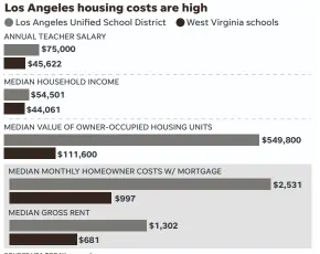  ?? SOURCE USA TODAY research ??