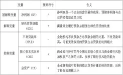  ??  ?? 表 2 变量预期符号与含义