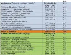  ?? GRAFIK: PRIVAT ?? Das sind die Etappen und der Zeitplan des Landkreisl­aufs.