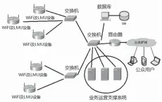  ??  ?? 图 7基于 Wi-fi 的实时定位系统