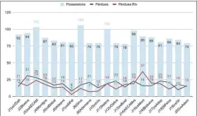  ?? FOTO: UE MATARÓ ?? Gráfico de los informes que la UE Mataró utiliza en sus análisis