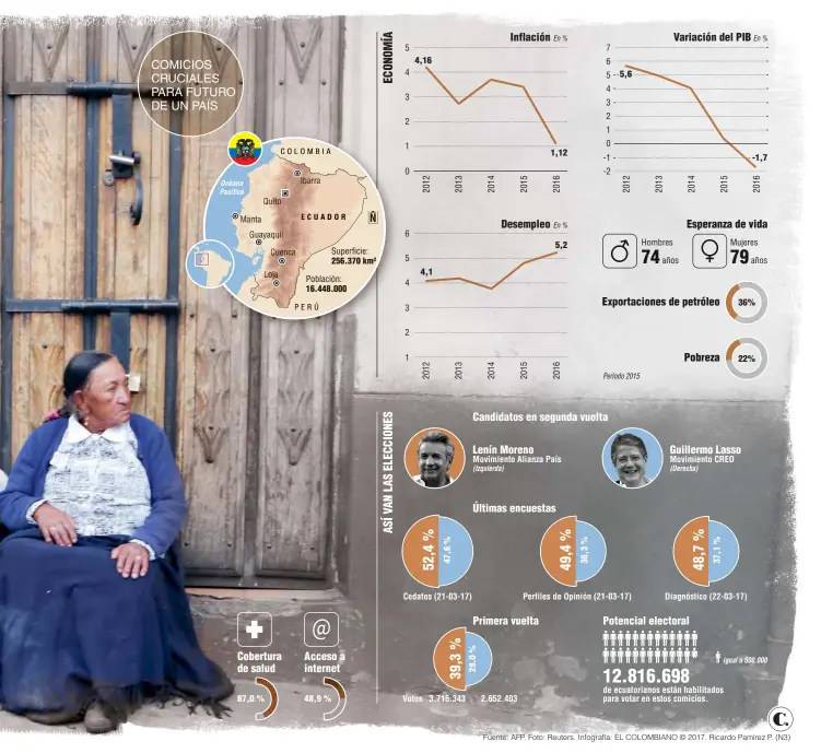  ?? Fuente: AFP. Foto: Reuters. Infografía: EL COLOMBIANO © 2017. Ricardo Pamírez P. (N3) ??