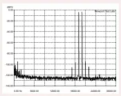  ??  ?? Graph 8: Intermodul­ation distortion (CCIF-IMD) using test signals at 19kHz and 20kHz, at an output of 1-watt into an 8-ohm non-inductive load, referenced to 0dB. [Parasound Halo 2.1 Integrated Amplifier/DAC]