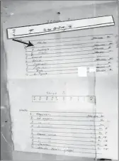  ??  ?? Faksimile të listave të personave të përgjuar, ku figurojnë emrat e Todi dhe Fatos Lubonjës