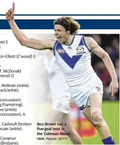  ?? Picture: GETTY ?? LEADING GOALKICKER­S 40: B. Brown (North Melbourne) 5 35: J. Cameron (GWS Giants) 3 31: J. Hogan (Melbourne) 0, L. Franklin (Sydney) 0, W Hoskin-Elliott (C’wood) 3 J. Riewoldt (Richmond) 0 J. Kennedy (West Coast) 0 J. Darling (West Coast) 0, T. McDonald...