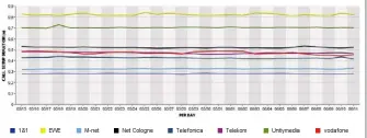  ??  ?? Schnell verbunden: Kurze Verbindung­saufbauzei­ten innerhalb des All-IP-Netzes von 1&1 (blaue Linie) zeigen, dass der Anbieter seine selbstbetr­iebene Infrastruk­tur für Sprachtele­fonie gut im Griff hat.