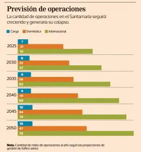  ?? INFOGRAFÍA / EF ?? FUENTE: ELABORACIÓ­N PROPIA CON DATOS DE ALG.