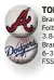  ??  ?? TODAY’S GAME
Braves (RH Mike Foltynewic­z, 7-5,
.84) at Dodgers (RH Brandon McCarthy, 6-3, 3.38), 10:10 p.m., FSSE, 680, 93.7